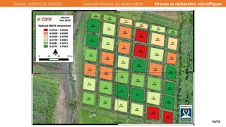 34/39
Drone, mythes et réalités Caractéristiques du drone eBee Drones et recherches scientifiques
 