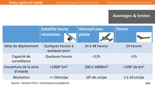 8/39
Satellite haute
résolution
Aéronef avec
pilote
Drone
Délai de déploiement Quelques heures à
quelques jours
24 à 48 heures 24 heures
Capacité de
surveillance
Quelques heures <12h <1h
Couverture de la zone
d’intérêt
+1000e km² 100 à 1000km² <100e de km²
Résolution >= 50cm/px 10e de cm/px 2 à 10 cm/px
Source : Romain Pinel | Commission européenne
Avantages & limites
Drone, mythes et réalités Caractéristiques du drone eBee Drones et recherches scientifiques
 