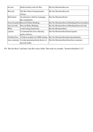 bro-aux Small auxiliary tools for Bro. Bro-Src-Root/aux/bro-aux
Broccoli The Bro Client Communication
Library.
Bro-Src-Root/aux/broccoli
BroControl An interactive shell for managing
Bro installations.
Bro-Src-Root/aux/broctl
broccoli-python Broccoli Python Bindings. Bro-Src-Root/aux/broccoli/bindings/broccoli-python
broccoli-ruby Broccoli Ruby Bindings. Bro-Src-Root/aux/broccoli/bindings/broccoli-ruby
BTest A unit testing framework. Bro-Src-Root/aux/btest
capstats A command-line tool collecting
packet statistics.
Bro-Src-Root/aux/broctl/aux/capstats
PySubnetTree A Python module for CIDR lookups. Bro-Src-Root/aux/broctl/aux/pysubnettree
trace-summary A script generating break-downs of
network traffic.
Bro-Src-Root/aux/broctl/aux/trace-summary
P.S: "Bro-Src-Root" used here is the Bro source folder. Take mine for example, "/home/william/bro-2.3.2"
 