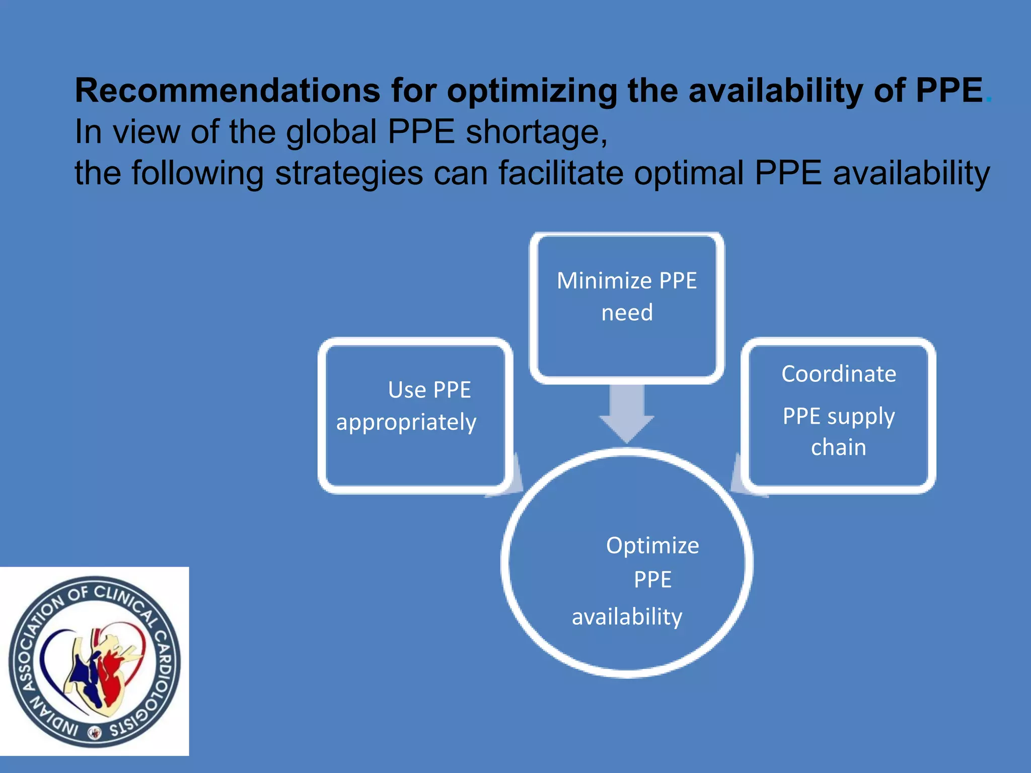 Recommendations for optimizing the availability of PPE.
In view of the global PPE shortage,
the following strategies can facilitate optimal PPE availability
Minimize PPE
need
Use PPE
appropriately
Coordinate
PPE supply
chain
Optimize
PPE
availability
 