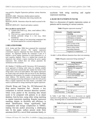 Usage of regular expressions in nlp | PDF