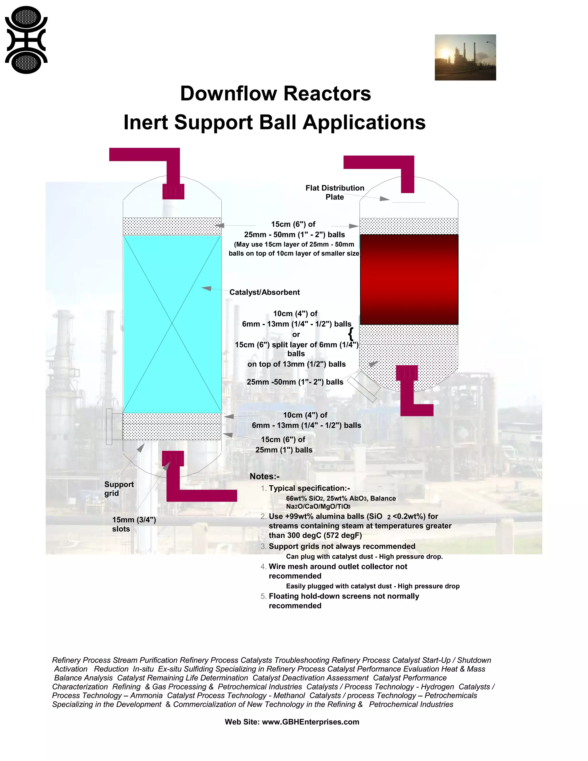 Refinery Process Stream Purification Refinery Process Catalysts Troubleshooting Refinery Process Catalyst Start-Up / Shutdown
Activation Reduction In-situ Ex-situ Sulfiding Specializing in Refinery Process Catalyst Performance Evaluation Heat & Mass
Balance Analysis Catalyst Remaining Life Determination Catalyst Deactivation Assessment Catalyst Performance
Characterization Refining & Gas Processing & Petrochemical Industries Catalysts / Process Technology - Hydrogen Catalysts /
Process Technology – Ammonia Catalyst Process Technology - Methanol Catalysts / process Technology – Petrochemicals
Specializing in the Development & Commercialization of New Technology in the Refining & Petrochemical Industries
Web Site: www.GBHEnterprises.com
Downflow Reactors
Inert Support Ball Applications
15cm (6") of
25mm - 50mm (1" - 2") balls
(May use 15cm layer of 25mm - 50mm
balls on top of 10cm layer of smaller size)
10cm (4") of
6mm - 13mm (1/4" - 1/2") balls
15cm (6") of
25mm (1") balls
Notes:-
1. Typical specification:-
66wt% SiO2, 25wt% Al2O3, Balance
Na2O/CaO/MgO/TiO3
2. Use +99wt% alumina balls (SiO 2 <0.2wt%) for
streams containing steam at temperatures greater
than 300 degC (572 degF)
3. Support grids not always recommended
Can plug with catalyst dust - High pressure drop.
4. Wire mesh around outlet collector not
recommended
Easily plugged with catalyst dust - High pressure drop
5. Floating hold-down screens not normally
recommended
Support
grid
Catalyst/Absorbent
Flat Distribution
Plate
15mm (3/4")
slots
25mm -50mm (1"- 2") balls
{
10cm (4") of
6mm - 13mm (1/4" - 1/2") balls
or
15cm (6") split layer of 6mm (1/4")
balls
on top of 13mm (1/2") balls
 