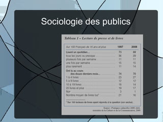 Sociologie des publics 