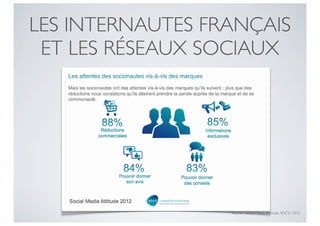 LES INTERNAUTES FRANÇAIS
 ET LES RÉSEAUX SOCIAUX




                  Source : Social Media Attitude, SNCD, 2012
 