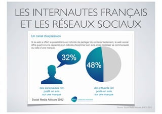 LES INTERNAUTES FRANÇAIS
 ET LES RÉSEAUX SOCIAUX




                  Source : Social Media Attitude, SNCD, 2012
 