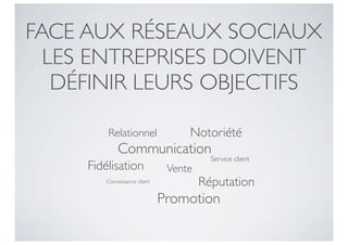 FACE AUX RÉSEAUX SOCIAUX
  LES ENTREPRISES DOIVENT
   DÉFINIR LEURS OBJECTIFS

         Relationnel                Notoriété
             Communication
                                          Service client
     Fidélisation               Vente
         Connaissance client            Réputation
                               Promotion
 