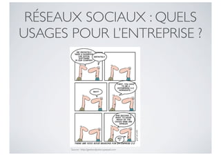 RÉSEAUX SOCIAUX : QUELS
USAGES POUR L’ENTREPRISE ?




       Source : http://geekandpoke.typepad.com
 