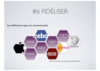 #6 FIDÉLISER
Les différents types de communautés


                                                                    Communautés
                                                                         de
                                                                    connaissances


                Communautés                      Communautés
                relationnelles                    d’affinités


                                 Communautés
                                 d’implication


                Communautés
                d’admiration




                                                  Source : Communiquer sur les réseaux sociaux, Antoine Dupin
 