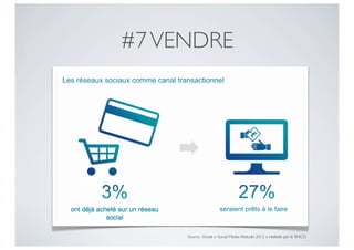 #7 VENDRE




     Source : Etude « Social Media Attitude 2012 » réalisée par le SNCD.
 