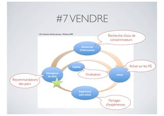#7 VENDRE
                  «The Consumer Decision Journey», McKinsey 2009
                                                                                           Recherche d’avis de
                                                                                            consommateurs
                                                                        Recherche&
                                                                      d’informa/on&




                                                               Fidélité&                                  Achat sur les RS
                            Emergence&
                             du&désir&
                                                                           Viralisation          Achat&
Recommandations
    des pairs

                                                                     Expérience&
                                                                     post8achat&

                                                                                            Partages
                                                                                          d’expériences
 