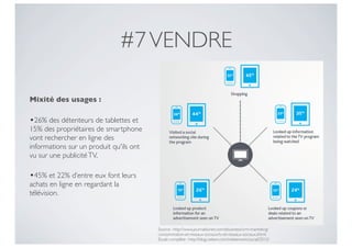 #7 VENDRE

Mixité des usages :

•26% des détenteurs de tablettes et
15% des propriétaires de smartphone
vont rechercher en ligne des
informations sur un produit qu'ils ont
vu sur une publicité TV,

•45% et 22% d’entre eux font leurs
achats en ligne en regardant la
télévision.



                                         Source : http://www.journaldunet.com/ebusiness/crm-marketing/
                                         consommation-et-reseaux-sociaux/tv-et-reseaux-sociaux.shtml.
                                         Etude complète : http://blog.nielsen.com/nielsenwire/social/2012/
 