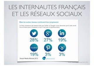 LES INTERNAUTES FRANÇAIS
 ET LES RÉSEAUX SOCIAUX




                  Source : Social Media Attitude, SNCD, 2012
 