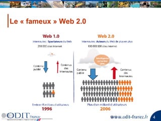 Le « fameux » Web 2.0 