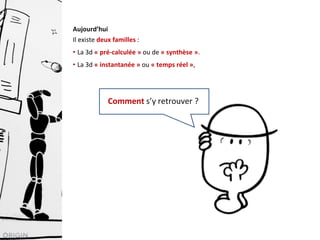 Comment s’y retrouver ?
Aujourd’hui
Il existe deux familles :
• La 3d « pré-calculée » ou de « synthèse ».
• La 3d « instantanée » ou « temps réel »,
 