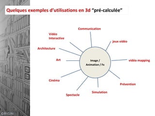 Quelques exemples d’utilisations en 3d “pré-calculée”
Communication
Architecture
jeux vidéo
Image /
Animation / Fx
Cinéma
vidéo mapping
Vidéo
Interactive
Art
Spectacle
Simulation
Prévention
 