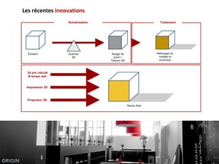 Scanner
3D
Existant Nuage de
point +
Texture HD
Nettoyage du
modèle et
correction
3d pré calculé
& temps réel
Rendu final
Les récentes innovations
Numérisation Traitement
Impression 3D
Projection 3D
 