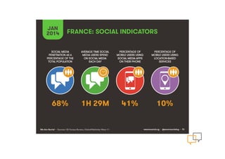 Usages des réseaux sociaux en entreprise - 2014