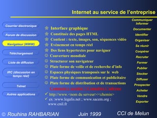 Internet au service de l’entreprise Forum de discussion Navigateur (WWW) Téléchargement Liste de diffusion IRC (discussion en temps réel) Telnet Courrier électronique Communiquer Informer Documenter Identifier  Organiser Se réunir Coopérer Recruter Former Publier Stocker Diffuser Prospecter Acheter Vendre Exporter Interface graphique Constituée des pages HTML  Contient : texte, images, son, séquences vidéo Evénement en temps réel Des liens hypertextes pour naviguer Couverture mondiale Structurer son navigateur  Plate forme de veille et de recherche d’info Espaces physiques transposés sur le  web Plate forme de communication et publicitaire Plate forme de distribution et de transactions   Comment y accéder ? Connaître l ’adresse http://www.<nom du serveur>/<chemin> ex :www.legalis.net ; www.sacem.org ; www.cnil.fr Autres applications 