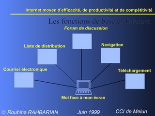 Moi face à mon écran Liste de distribution Navigation Courrier électronique Téléchargement Forum de discussion Internet moyen d'efficacité, de productivité et de compétitivité   Les fonctions de base d ’Internet 
