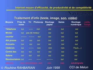 Traitement d'info (texte, image,  son ,  vidéo ) Navigation Moyens Prise de notes Photocop Saisie Stockage numérique coûts Temps Stockage papier Téléphone oui ------ non   oui   oui oui Minitel oui  pas de moteur   oui  oui  oui courrier -------- --------   oui   oui   oui  oui   Abt presse oui  oui  oui   oui     oui  oui Annuaire  oui  oui  oui   oui   oui  oui Cédérom oui -------  non   non  non  F(a,b,...) Centre doc oui oui  oui  oui   oui   oui   Salons oui oui  oui   oui   oui   oui  Réunion/sémin oui  ----- ------   ---------  oui   oui Internet   non   automatique   non   non   non     auto / signets Tri Internet moyen d'efficacité, de productivité et de compétitivité  