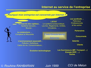 Les fournisseurs (MP, Transport ...) Energie (EDF, ...) Autres  L'ETAT Le système bureaucratique, Les lois, Règlements, Arrêtés, Circulaires,  .... Fonctionnement interne Le marché des capitaux.. Système bancaire... Bourse.. Les syndicats ... Patronaux Professionnels et les autres  Clients Concurrents L'environnement associatif... Pollution, Esthétique, Cadre de vie, Consommateurs... La conjoncture ... Complexe et Mouvante Partenaires Evolution technologique Salariés Internet au service de l’entreprise Pourquoi mon entreprise est concernée par Internet ? 