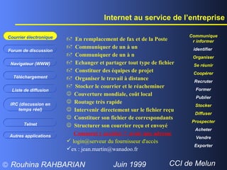 Internet au service de l’entreprise Forum de discussion Navigateur (WWW) Téléchargement Liste de diffusion IRC (discussion en temps réel) Telnet Courrier électronique Communiquer informer identifier  Organiser Se réunir Coopérer Recruter Former Publier Stocker Diffuser Prospecter Acheter Vendre Exporter En remplacement de fax et de la Poste Communiquer de un à un Communiquer de un à n Echanger et partager tout type de fichier Constituer des équipes de projet Organiser le travail à distance  Stocker le courrier et le réacheminer Couverture mondiale, coût local Routage très rapide  Intervenir directement sur le fichier reçu Constituer son fichier de correspondants Structurer son courrier reçu et envoyé Comment y accéder ?  avoir une adresse login@serveur du fournisseur d'accès ex : jean.martin@wanadoo.fr Autres applications 
