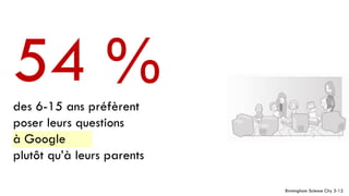 54 %
des 6-15 ans préfèrent
poser leurs questions
à Google
plutôt qu’à leurs parents

                            Birmingh...