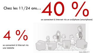 Chez les 11/24 ans…
                               40 %
                               se connectent à Internet via un ord...