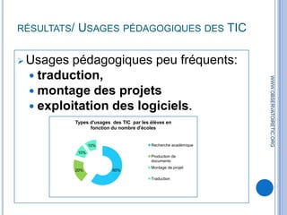 Enquête réalisée auprès d’enseignants et d’ apprenants à partir de guides d’entretien 