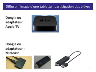 Diffuser l’image d’une tablette : participation des élèves
14
Dongle ou
adaptateur :
Apple TV
Dongle ou
adaptateur :
Miracast
 
