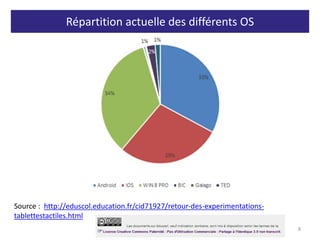 Répartition actuelle des différents OS
8
Source : http://eduscol.education.fr/cid71927/retour-des-experimentations-
tablettestactiles.html
 