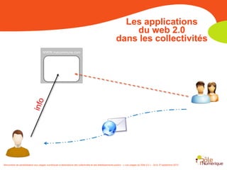  Echanges réguliers