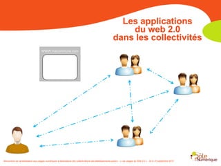 Le web 2.0 : définitions et généralité
