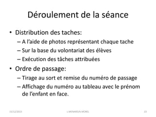 Déroulement de la séance
• Distribution des taches:
– A l’aide de photos représentant chaque tache
– Sur la base du volontariat des élèves
– Exécution des tâches attribuées
• Ordre de passage:
– Tirage au sort et remise du numéro de passage
– Affichage du numéro au tableau avec le prénom
de l’enfant en face.
15/12/2015 L.MENARD/A.MOREL 23
 