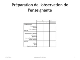 Préparation de l’observation de
l’enseignante
15/12/2015 L.MENARD/A.MOREL 5
 