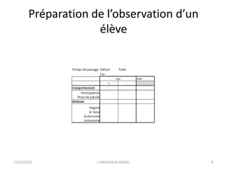 Préparation de l’observation d’un
élève
15/12/2015 L.MENARD/A.MOREL 6
 
