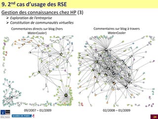 9. 2nd cas d’usage des RSE
Gestion des connaissances chez HP (3)
 Exploration de l’entreprise
 Constitution de communautés virtuelles
Commentaires directs sur blog (hors
WaterCooler)

Commentaires sur blog à travers
WaterCooler

09/2007 – 01/2009

02/2008 – 01/2009
24

 