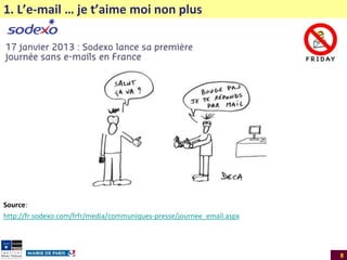1. L’e-mail … je t’aime moi non plus

Source:
http://fr.sodexo.com/frfr/media/communiques-presse/journee_email.aspx

8

 