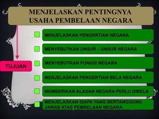 MENJELASKAN PENTINGNYA
USAHA PEMBELAAN NEGARA
TUJUAN
MENJELASKAN PENGERTIAN NEGARA
MENYEBUTKAN UNSUR – UNSUR NEGARA
MENYEBUTKAN FUNGSI NEGARA
MENJELASKAN PENGERTIAN BELA NEGARA
MEMBERIKAN ALASAN NEGARA PERLU DIBELA
MENJELASKAN SIAPA YANG BERTANGGUNG
JAWAB ATAS PEMBELAAN NEGARA
 
