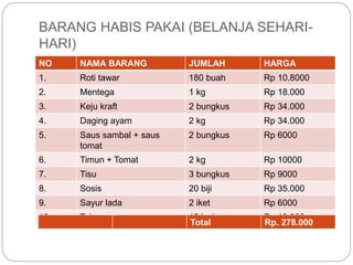 BARANG HABIS PAKAI (BELANJA SEHARI-HARI) 
NO NAMA BARANG JUMLAH HARGA 
1. Roti tawar 180 buah Rp 10.8000 
2. Mentega 1 kg Rp 18.000 
3. Keju kraft 2 bungkus Rp 34.000 
4. Daging ayam 2 kg Rp 34.000 
5. Saus sambal + saus 
tomat 
2 bungkus Rp 6000 
6. Timun + Tomat 2 kg Rp 10000 
7. Tisu 3 bungkus Rp 9000 
8. Sosis 20 biji Rp 35.000 
9. Sayur lada 2 iket Rp 6000 
10. Telor 15 butir Rp 18.000 
Total Rp. 278.000 
 