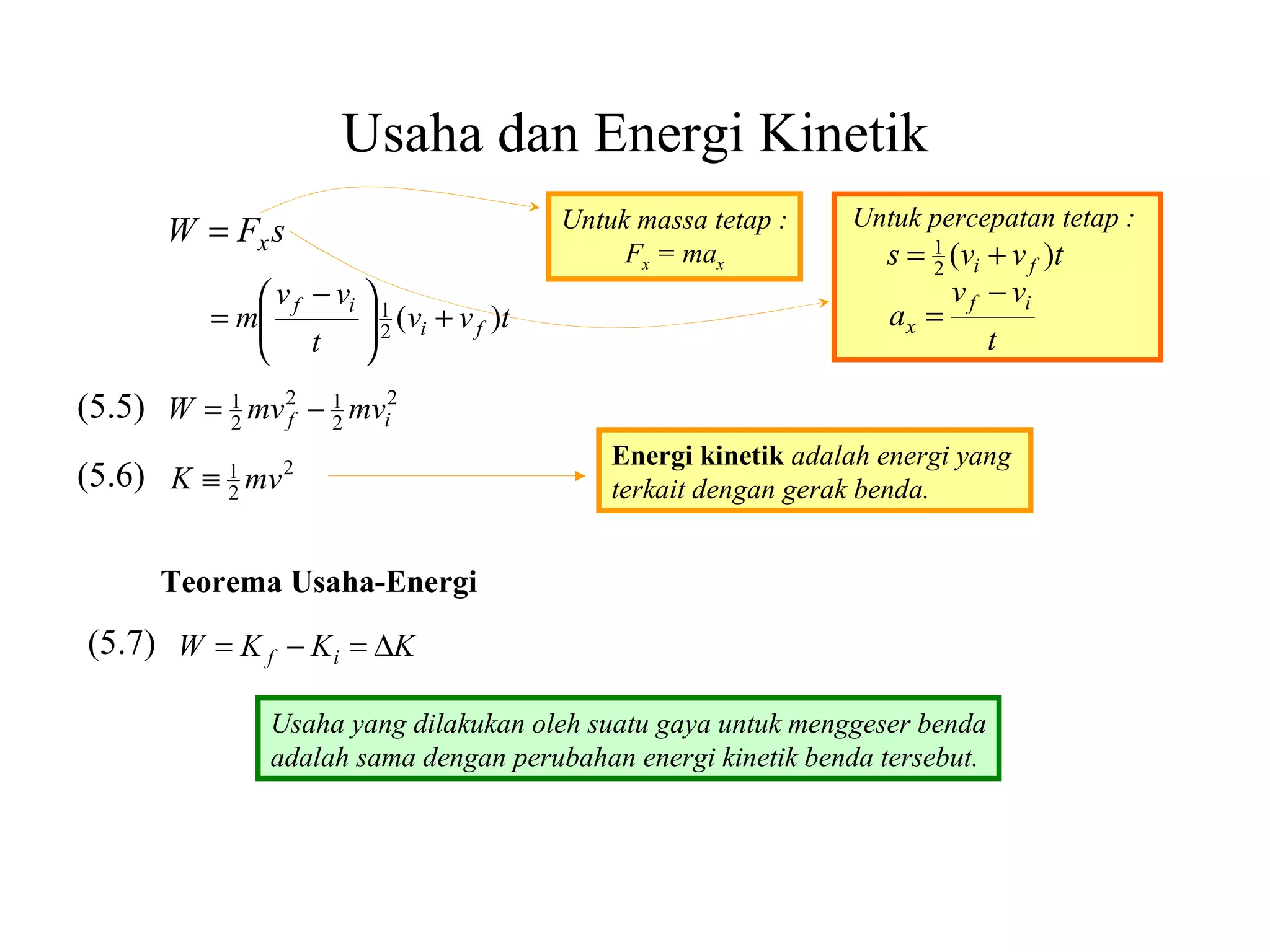 Usaha dan Energi Kinetik Teorema Usaha-Energi Usaha yang dilakukan oleh suatu gaya untuk menggeser benda adalah sama dengan perubahan energi kinetik benda tersebut. (5.5) (5.6) (5.7) Untuk massa tetap : F x  = ma x Untuk percepatan tetap : Energi kinetik   adalah energi yang  terkait dengan gerak benda. 