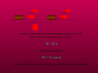 Besaran usaha atau kerja dilambangkan dengan huruf W. Secara vektor dapat dituliskan sebagai  : W =  F. s Yang besarnya adalah : W =  F s cos   Sudut    adalah sudut antara vektor gaya  F  dan vektor perpindahan  s .  F  F s 