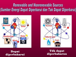 Renewable and Nonrenewable Sources (Sumber Energi Dapat Diperbarui dan Tak Dapat Diperbarui) Dapat diperbaharui Tdk dapat diperbaharuu 