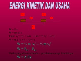 ENERGI KINETIK DAN USAHA F F s V 1 V 2 W = F s W = (m a) s Ingat: v 2 2  = v 1 2  + 2as  -> as = ½ v 2 2  – ½ v 1 2 W = m ( ½  v 2 2  – ½ v 1 2  ) W = ½ m  v 2 2  – ½ m v 1 2 W = E k2  – E k1 Usaha yang diterima benda = perubahan energi  kinetiknya. W = ∆ Ek 