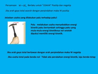 Persamaan W = ΔEK Berlaku untuk “USAHA” Positip dan negatip

Jika arah gaya total searah dengan perpindahan maka W positip

Jelaskan usaha yang dilakukan palu terhadap paku!

                        Palu melakukan usaha menyebabkan energi
                        kinetik paku bertambah sehingga paku yang
                        mula-mula energi kinetiknya nol setelah
                        dipukul memiliki energi kinetik.




  Jika arah gaya total berlawan dengan arah perpindahan maka W negatip
  Jika usaha total pada benda nol Tidak ada perubahan energi kinetik, laju benda tetap
 