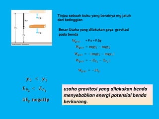 Tinjau sebuah buku yang beratnya mg jatuh
dari ketinggian

Besar Usaha yang dilakukan gaya gravitasi
pada benda
               = F s = F ∆y




   usaha gravitasi yang dilakukan benda
   menyebabkan energi potensial benda
   berkurang.
 