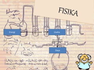 Alih energi karena gayaEnergi Usaha
Laju usaha yang
dilakukan adalah
Daya
 