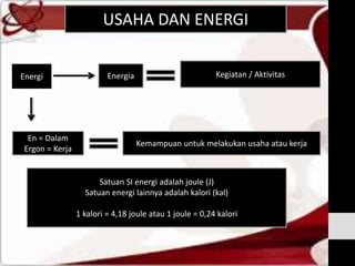 Energi Energia Kegiatan / Aktivitas
En = Dalam
Ergon = Kerja
Kemampuan untuk melakukan usaha atau kerja
Satuan SI energi adalah joule (J)
Satuan energi lainnya adalah kalori (kal)
1 kalori = 4,18 joule atau 1 joule = 0,24 kalori
USAHA DAN ENERGI
 