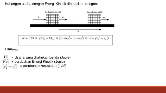 Fisika Materi Kelas 12 Usaha Dan Energi Xii Mipa 3 Fisika Materi Kelas 12 Usaha Dan Energi Xii Mipa 3
