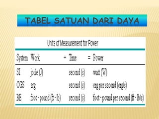 TABEL SATUAN DARI DAYA
 